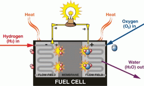 תא דלק מימני – תא מימן – אגירת אנרגיה ירוקה